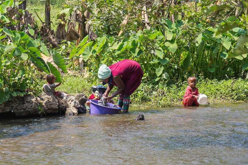 interaction and activity overview